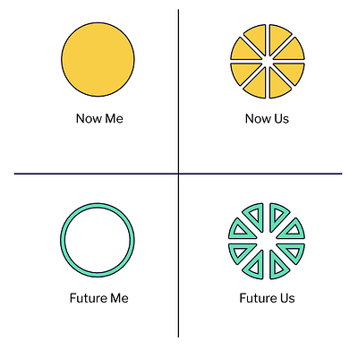 Bentoism framework
