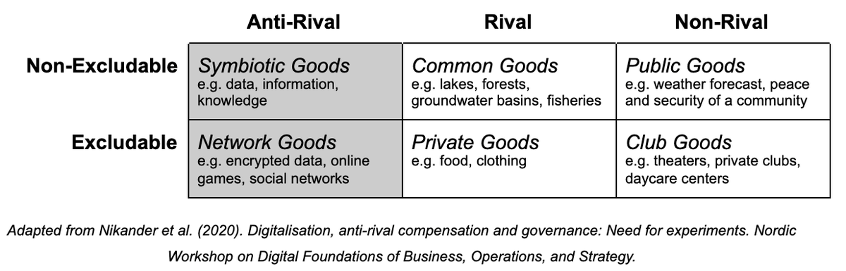 Network goods