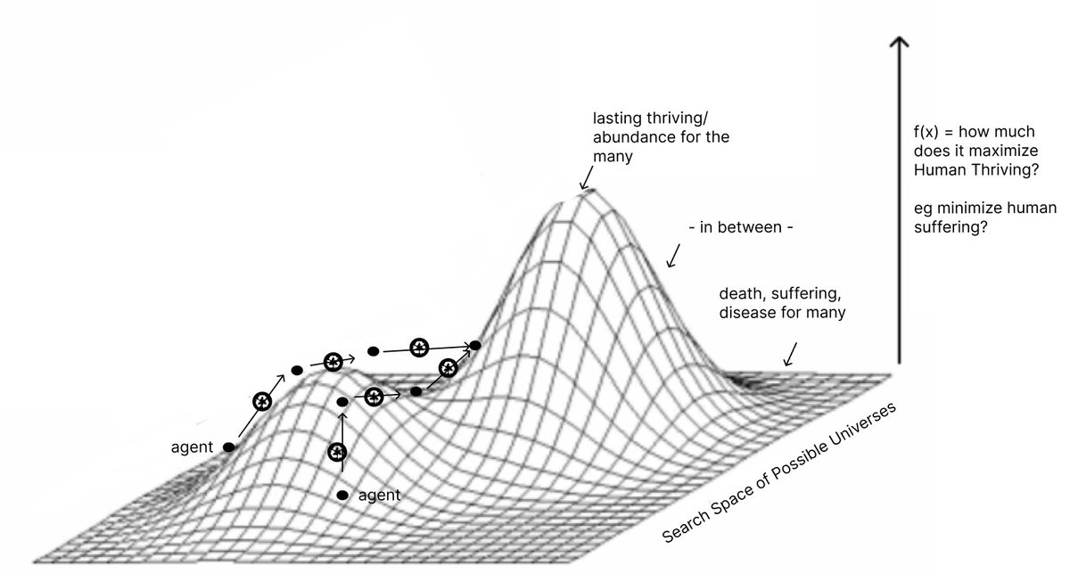 OODA loop