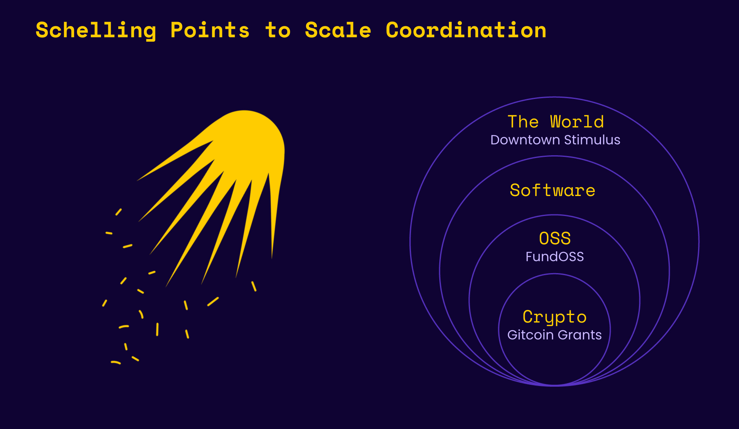 DAO of DAOs interconnected network