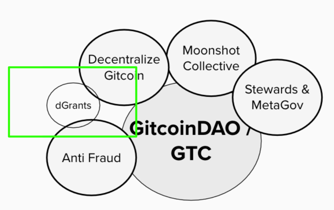 dGrants project